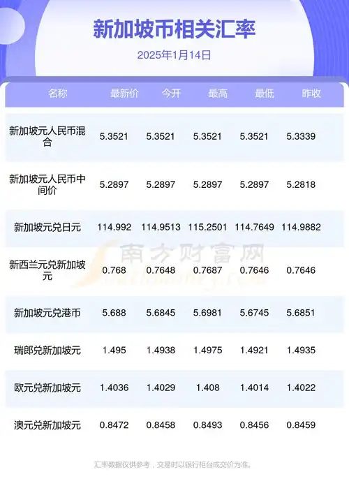 今日一新加坡币能换多少人民币2025年1月14日
