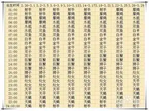 如何查询自己的上升星座
