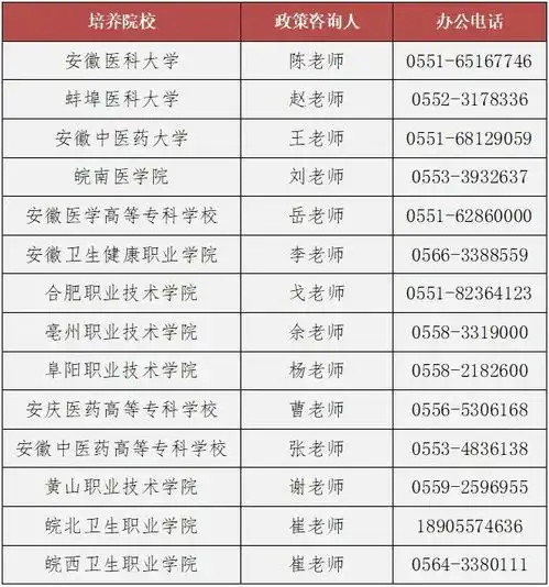 芜湖47人定向免费培养
