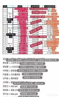 韩国总统文在寅下令彻查张紫妍事件,张紫妍事件背后牵扯的势力到底有多大
