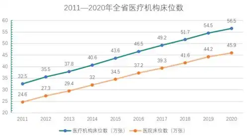 一年增加69家医院1.5万名医师广东年度医疗大数据公布
