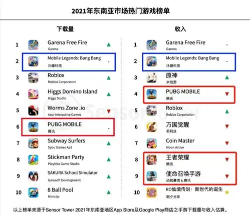 拳头游戏发布公告,拳头公司最新游戏多特软件资讯

