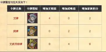 烽火战国多少个文武牌子才能满级
