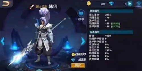 王者荣耀最难见的六张截图,天鹅梦曾免费,韩信28888金币
