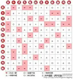 属羊金牛座女与属狗狮子座男配吗
