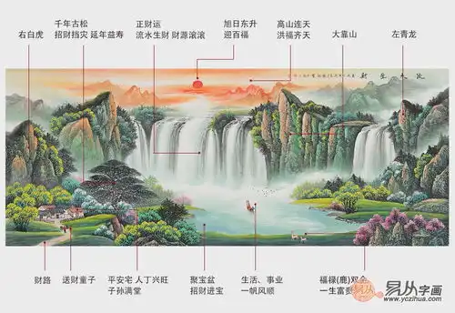 乔迁之前,在新家挂什么画
