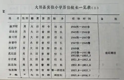 民国时期的大田县立均溪小学校
