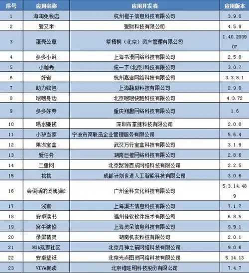 工信部下架会说话的汤姆猫等23款app,快手计划香港上市
