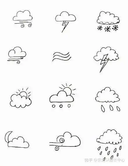 最全的天气简笔画,轻松教孩子识别各种天气,玩着玩着就学会了
