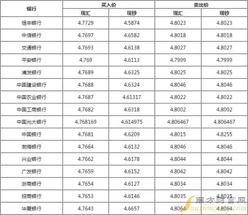 新加坡元对人民币汇率今日实时7月8日新加坡元汇率走势图
