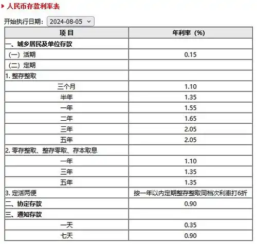 徽商银行2024利率盘点30万存一年利息多少
