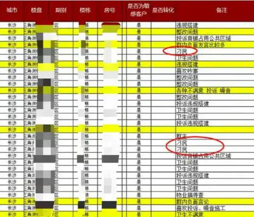 将业主备注为刁民,物业服务意识何在新京报快评
