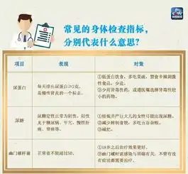 体检报告,一看就懂,不用再问医生了
