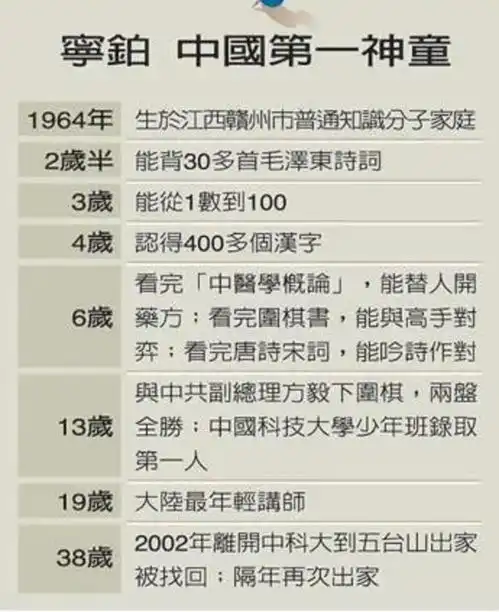 中国第一神童宁铂13岁读大学,副总理与他下棋连输,如今怎样
