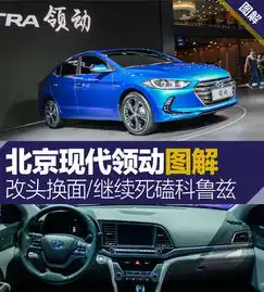 北京现代领动正式下线,欢迎前来预定
