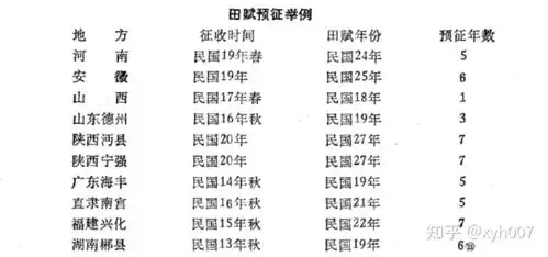 民国时期真的有军阀把税收到100年之后吗
