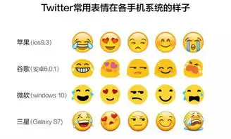 为庆祝世界表情日,库克带着苹果高管一起换成了emoji头像钛搞了
