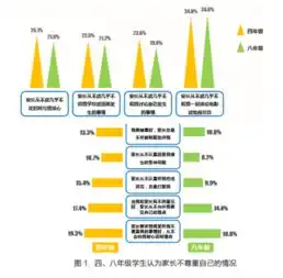 家庭教育市场微信生态解决用户长尾需求
