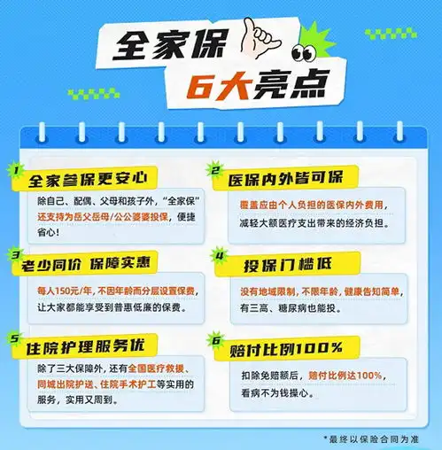 全国版惠民保全家保开放参保赔付比例100
