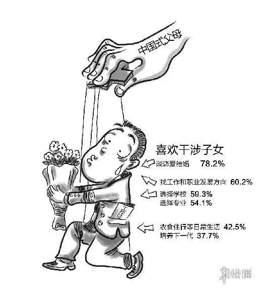 是望子成龙还是望子屠龙,小心变成中国式家长
