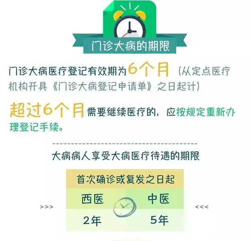 一张图看懂大病门诊办理流程
