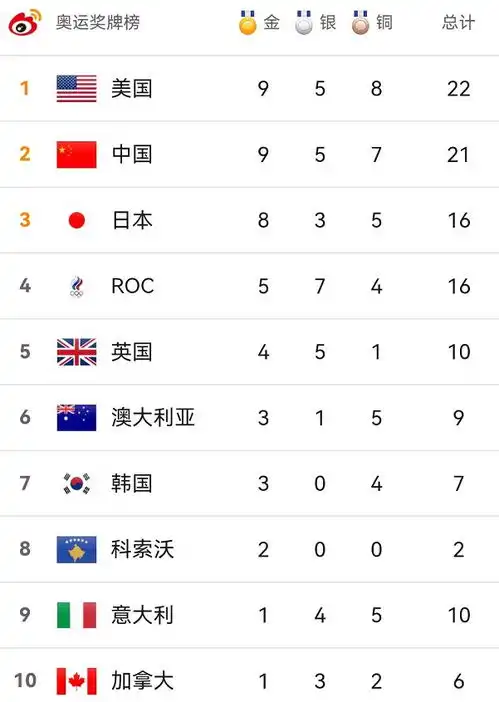 换头像,为中国奥运健儿加油