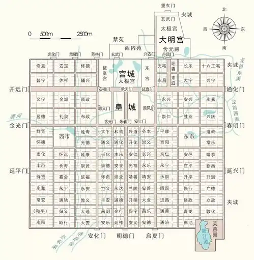 1400年前的西安是什么样的
