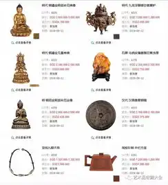 新加坡圣淘沙春拍成交记录一览
