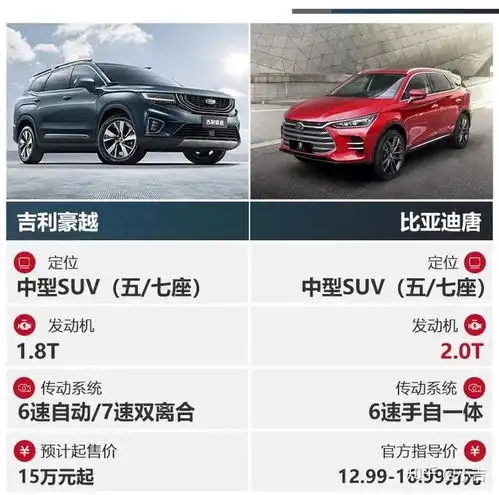 15万买中型suv,吉利豪越对比比亚迪唐,懂车的人都这么选
