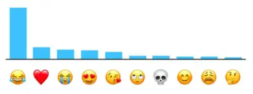 国内doge不同意笑哭了成今年最受欢迎emoji符号
