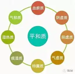 熊春锦不同体质的春分养生
