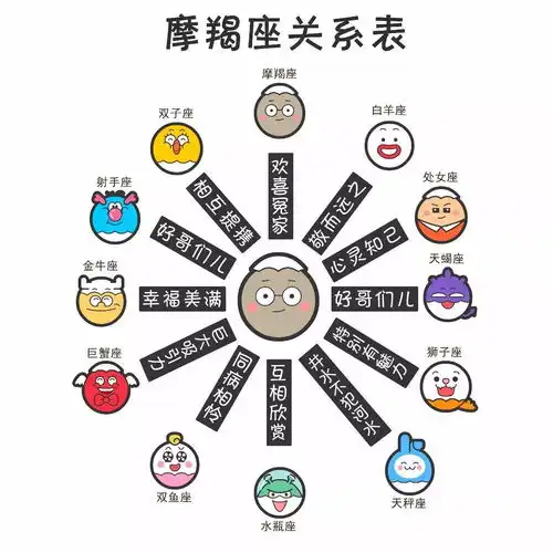 真爱还是撕逼十二星座星座关系大揭秘
