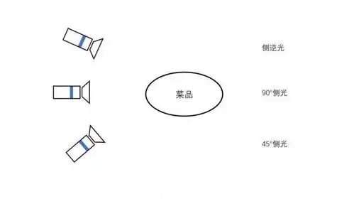 我想告诉你,春节美食应该这样拍
