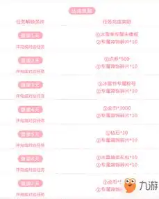 qq炫舞手游感恩节冰雪季专属称号怎么获得获得方法分享
