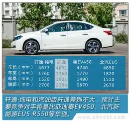 16万块买聆风值吗东风日产轩逸纯电试驾

