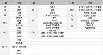 宰相丞相和相国究竟有什么区别甘罗为何12岁就能拜相
