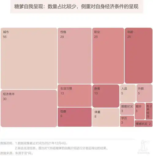 剥开糖衣在爱与交易之间调查
