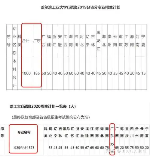 选择去华工调剂还是省外985例如四川大学重庆大学哈工大
