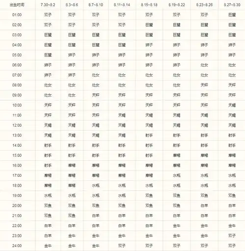 处女座的下降星座是什么处女座的下降星座查询精品算命网
