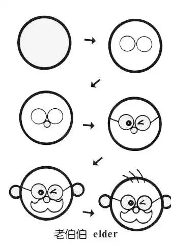 人物头像简笔画
