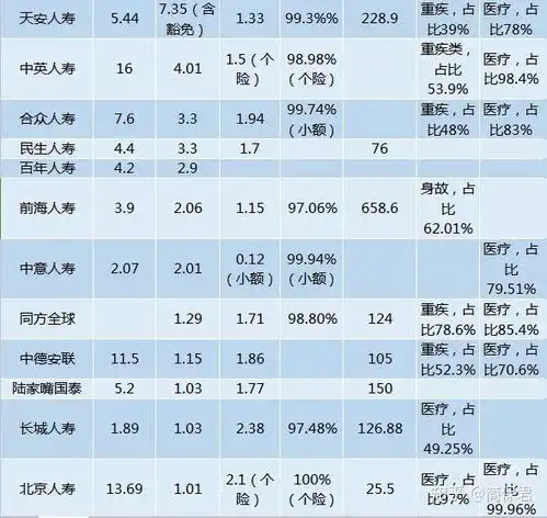 保险理赔难么,为什么有那么多的人不相信保险公司
