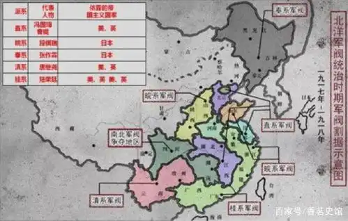 民国军阀割据时期,各军阀的实力排行榜
