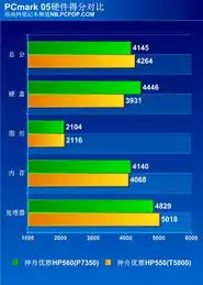 新t5800挑战迅驰2神舟优雅hp550评测
