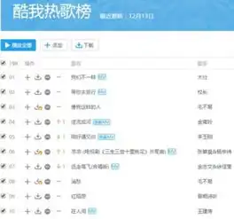 霸屏音乐排行榜快手俨然已成流行风向标

