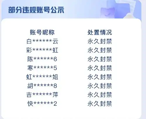 快手集中整治利用养生内容引流违规交易封禁部分账号
