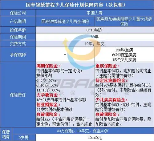 人寿锦绣前程保险怎么领取锦绣前程少儿保险怎么样案例
