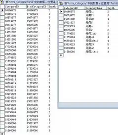 sqlserver另类非递归的无限级分类存储过程版
