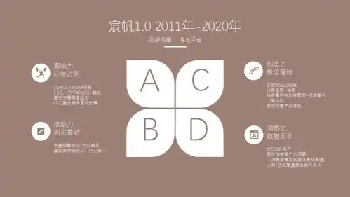 lk朗威设计宸帆集团走进马云湖畔大学校友头部主播雪梨的运营团队
