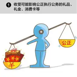 党纪处分条例列负面清单礼尚往来不能这样来
