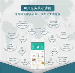 恭贺南阳麒麟府物业开启智能物业创新运营
